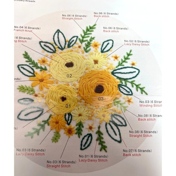 Embroidery DIY Art Kit With Pre-Printed Cloth & Instructions - Picture 1 of 6